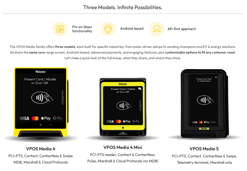 Overview of VPOS Media Products